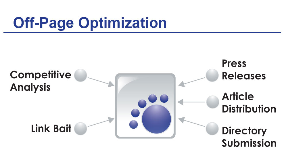 OFF-PAGE OPTIMIZATION CHECK LIST - Zuan Technologies